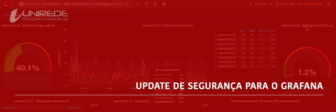 Update de segurança para o Grafana